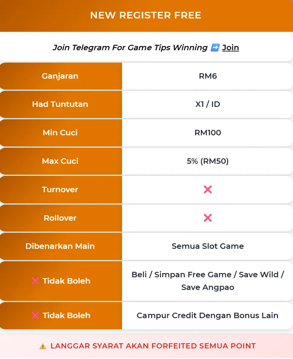 I1RM free credit no deposit terms screen.